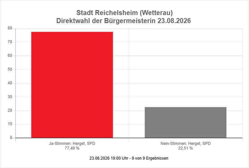 23.08.2026